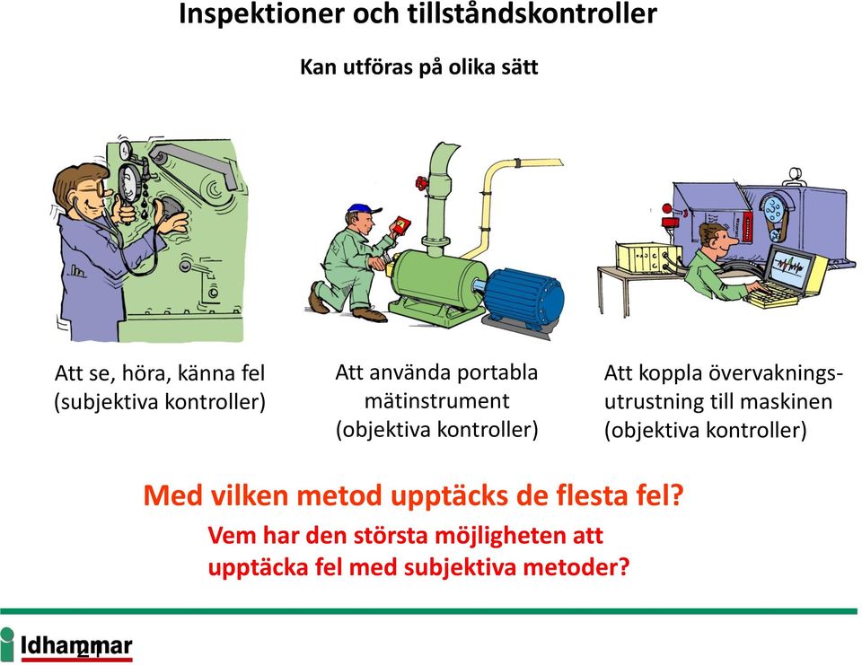 koppla övervakningsutrustning till maskinen (objektiva kontroller) Med vilken metod