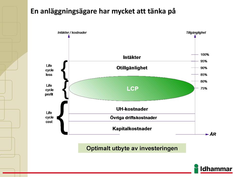 Rätt Produktion Rätt Underhåll