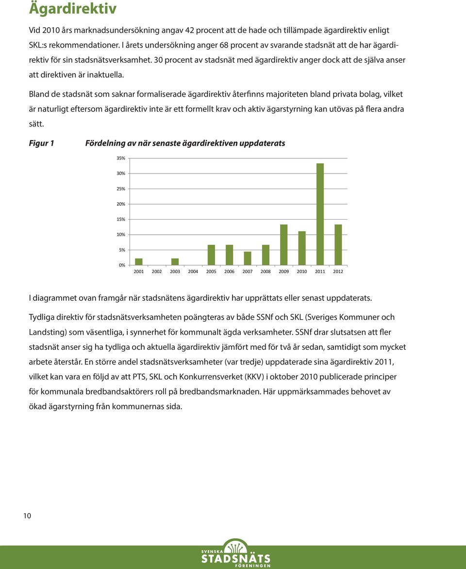 30 procent av stadsnät med ägardirektiv anger dock att de själva anser att direktiven är inaktuella.