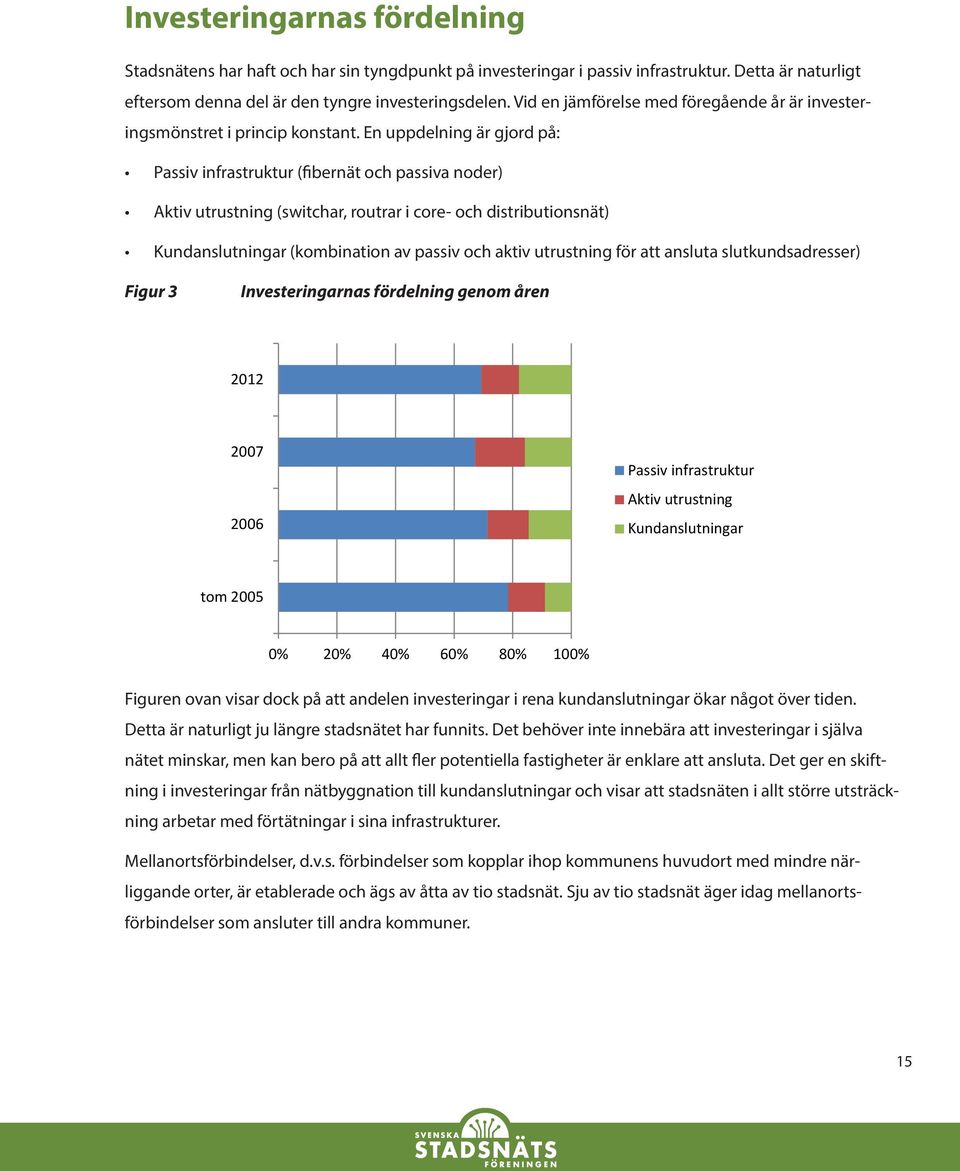 En uppdelning är gjord på: Passiv infrastruktur (fibernät och passiva noder) Aktiv utrustning (switchar, routrar i core- och distributionsnät) Kundanslutningar (kombination av passiv och aktiv