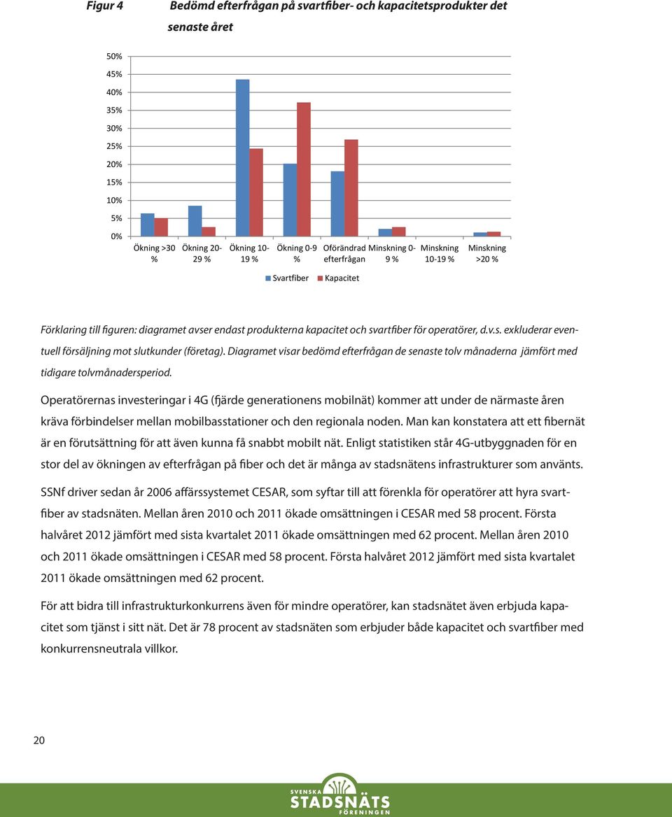 Diagramet visar bedömd efterfrågan de senaste tolv månaderna jämfört med tidigare tolvmånadersperiod.