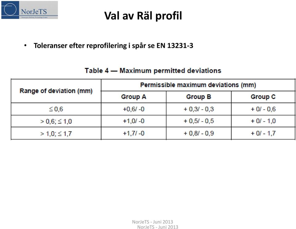 reprofilering i