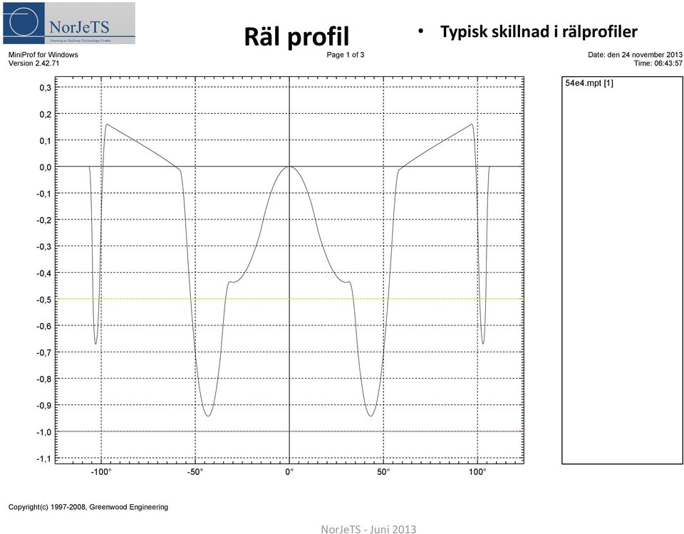 den 24 november 2013 Time: 06:43:57 54e4.