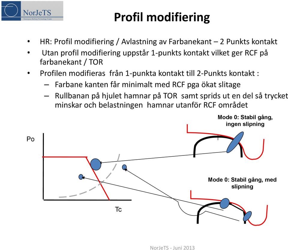 Farbane kanten får minimalt med RCF pga ökat slitage Rullbanan på hjulet hamnar på TOR samt sprids ut en del så trycket