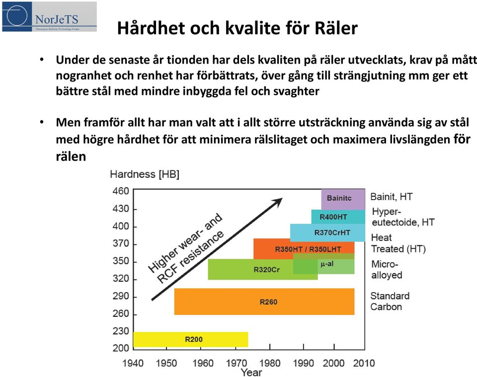 stål med mindre inbyggda fel och svaghter Men framför allt har man valt att i allt större