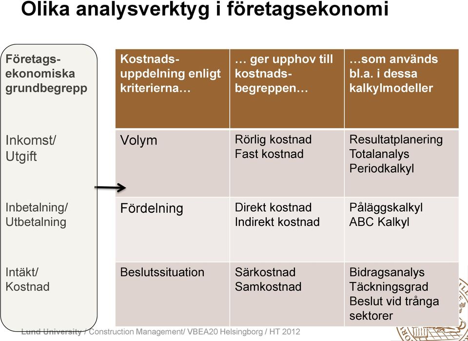 sbegreppen som an