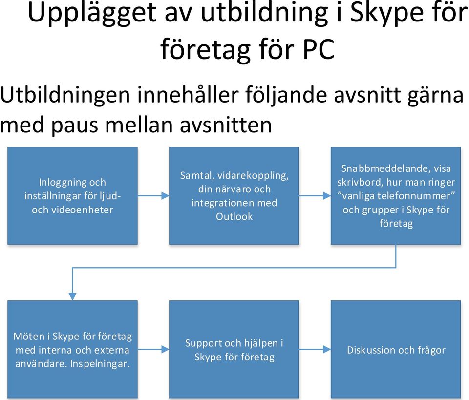 med Outlook Snabbmeddelande, visa skrivbord, hur man ringer vanliga telefonnummer och grupper i Skype för företag Möten