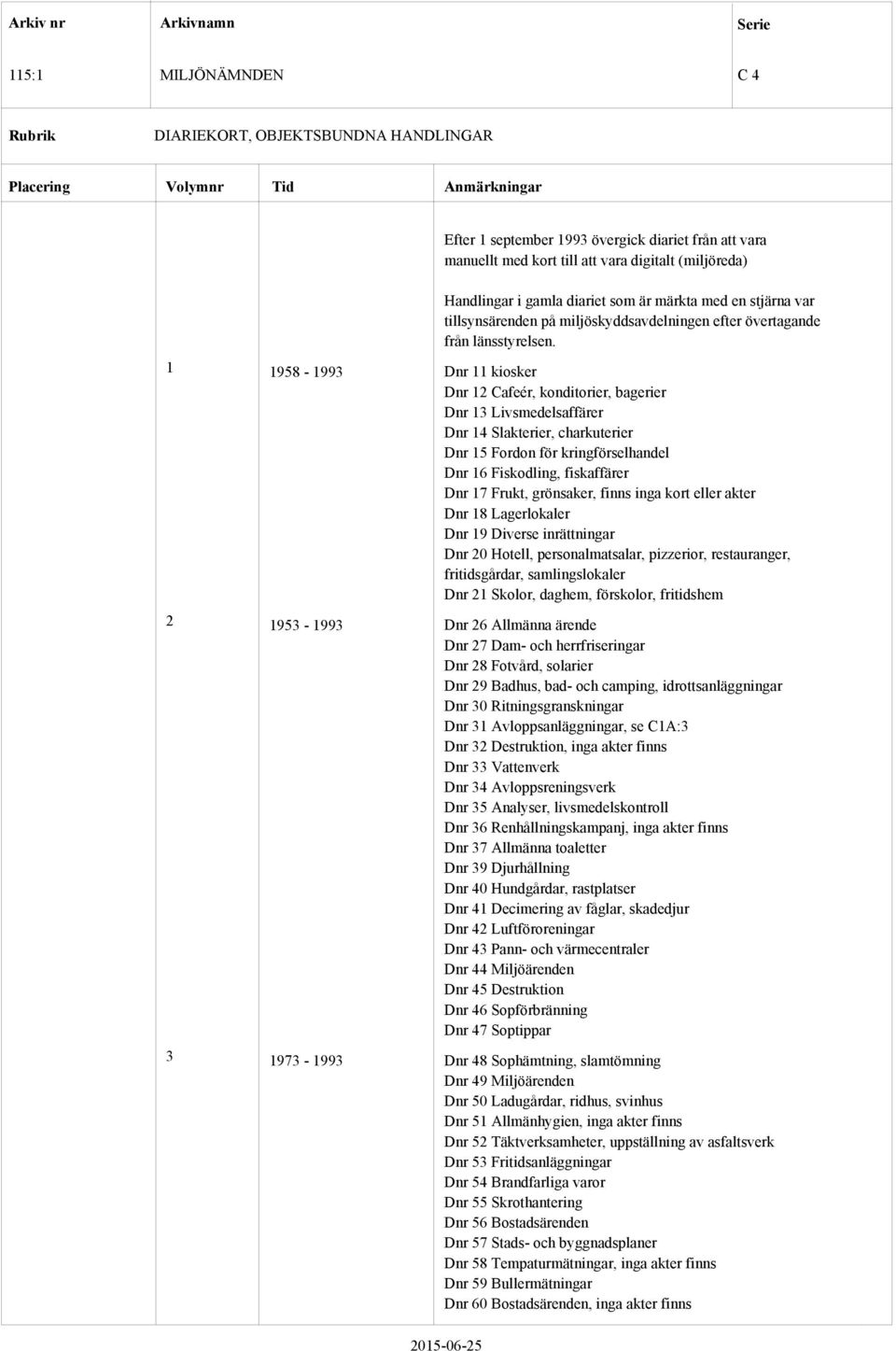 1 1958-1993 Dnr 11 kiosker Dnr 12 Cafeér, konditorier, bagerier Dnr 13 Livsmedelsaffärer Dnr 14 Slakterier, charkuterier Dnr 15 Fordon för kringförselhandel Dnr 16 Fiskodling, fiskaffärer Dnr 17