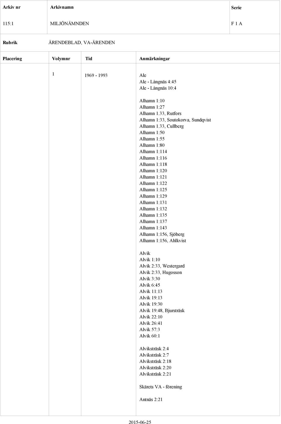 1:135 Alhamn 1:137 Alhamn 1:143 Alhamn 1:156, Sjöberg Alhamn 1:156, Ahlkvist Alvik Alvik 1:10 Alvik 2:33, Westergard Alvik 2:33, Hugosson Alvik 3:30 Alvik 6:45 Alvik 11:13 Alvik 19:13