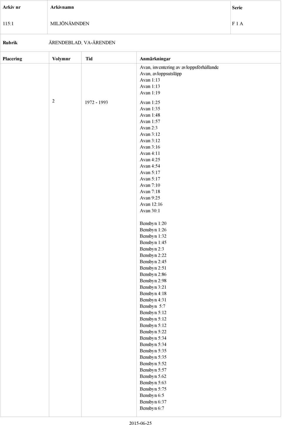 Bensbyn 1:32 Bensbyn 1:45 Bensbyn 2:3 Bensbyn 2:22 Bensbyn 2:45 Bensbyn 2:51 Bensbyn 2:86 Bensbyn 2:98 Bensbyn 3:21 Bensbyn 4:18 Bensbyn 4:31 Bensbyn 5:7 Bensbyn 5:12 Bensbyn