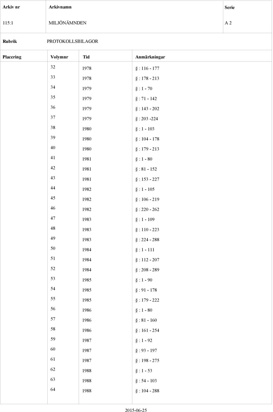 1983 : 1-109 48 1983 : 110-223 49 1983 : 224-288 50 1984 : 1-111 51 1984 : 112-207 52 1984 : 208-289 53 1985 : 1-90 54 1985 : 91-178 55 1985 :