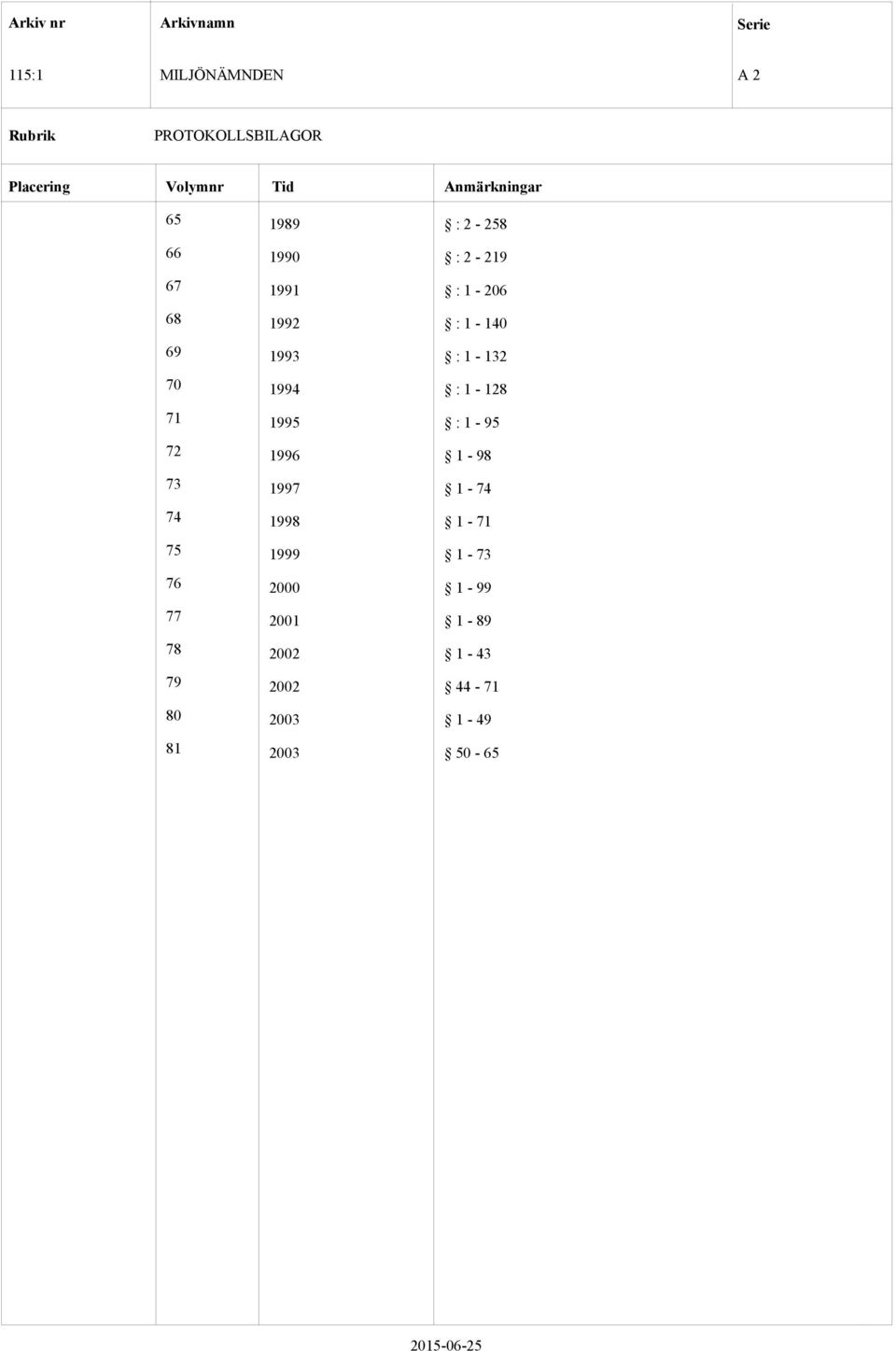 : 1-95 72 1996 1-98 73 1997 1-74 74 1998 1-71 75 1999 1-73 76 2000