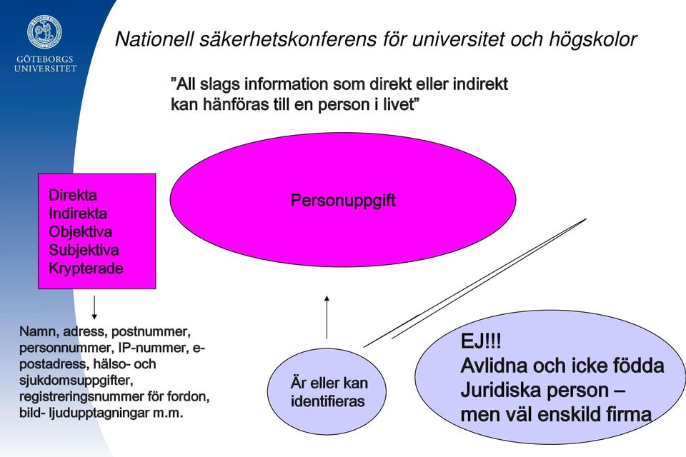 IP-nummer, e- postadress, hälso- och sjukdomsuppgifter, registreringsnummer för fordon, bild-