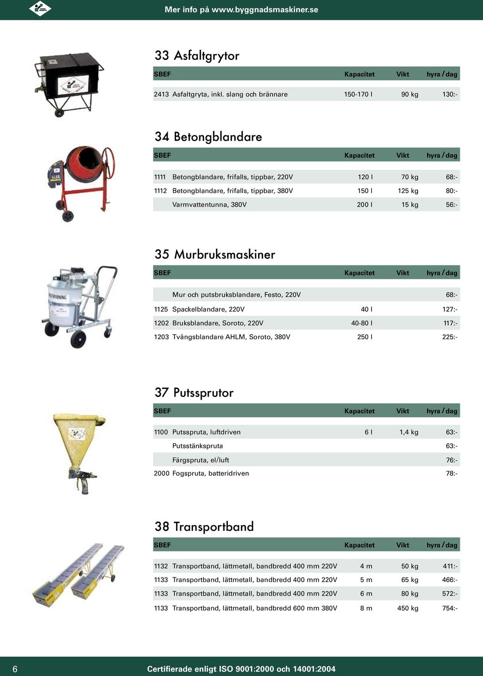 Varmvattentunna, 380V 00 l 15 kg 56:- 35 Murbruksmaskiner Mur och putsbruksblandare, Festo, 220V 68:- 1125 Spackelblandare, 220V 40 l 127:- 1202 Bruksblandare, Soroto, 220V 40-80 l 117:- 1203