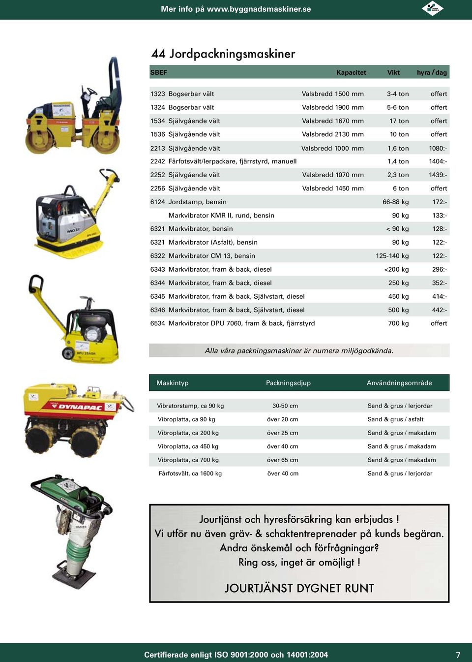 1070 mm 2,3 ton 1439:- 2256 Självgående vält Valsbredd 1450 mm 6 ton offert 6124 Jordstamp, bensin 66-88 kg 172:- Markvibrator KMR II, rund, bensin 90 kg 133:- 6321 Markvibrator, bensin < 90 kg 128:-