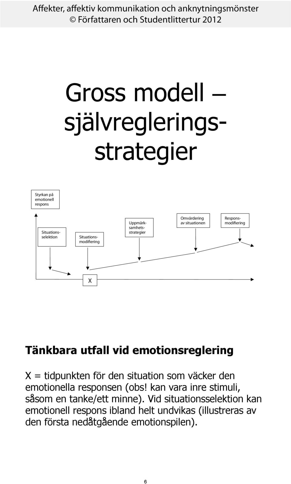 tidpunkten för den situation som väcker den emotionella responsen (obs!