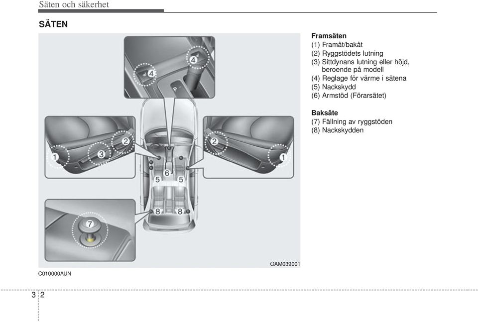 Reglage för värme i sätena (5) Nackskydd (6) Armstöd (Förarsätet)