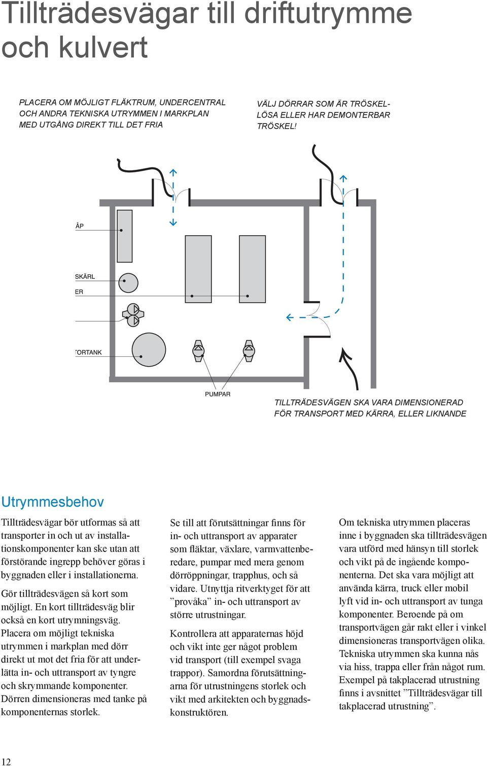 TILLTRÄDESVÄGEN SKA VARA DIMENSIONERAD FÖR TRANSPORT MED KÄRRA, ELLER LIKNANDE Utrymmesbehov Tillträdesvägar bör utformas så att transporter in och ut av installationskomponenter kan ske utan att