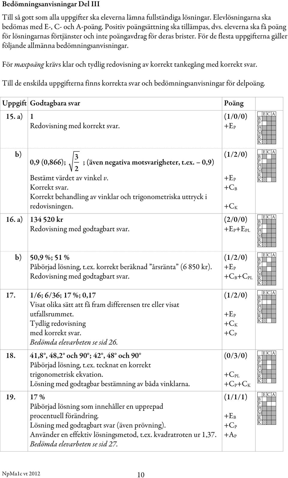 värden skiljer sig. Elevarbete 3 0/1/0 Kommentar: Visar skärningspunkten, men visar inte att uttryckens värden skiljer sig för övriga värden.