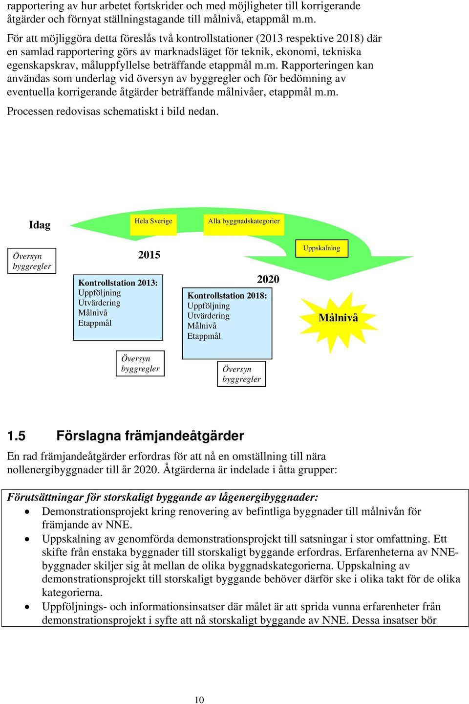 rapportering görs av marknadsläget för teknik, ekonomi, tekniska egenskapskrav, måluppfyllelse beträffande etappmål m.m. Rapporteringen kan användas som underlag vid översyn av byggregler och för bedömning av eventuella korrigerande åtgärder beträffande målnivåer, etappmål m.