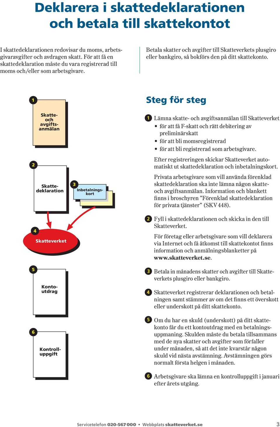 Betala skatter och avgifter till Skatteverkets plusgiro eller bankgiro, så bokförs den på ditt skatte konto.