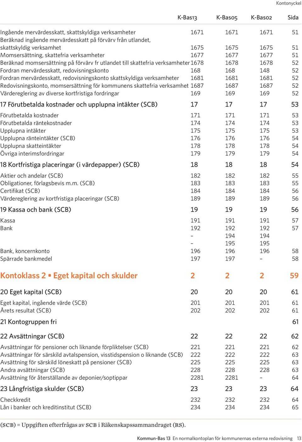 mervärdesskatt, redovisningskonto skattskyldiga verksamheter 1681 1681 1681 52 Redovisningskonto, momsersättning för kommunens skattefria verksamhet 1687 1687 1687 52 Värdereglering av diverse