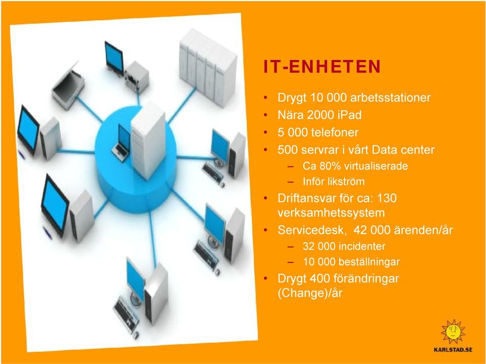Driftansvar för ca: 130 verksamhetssystem Servicedesk, 42 000