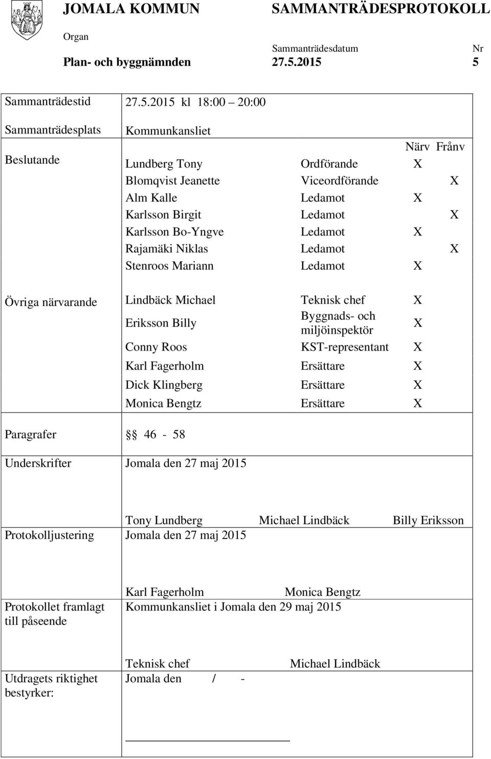 Ledamot X Karlsson Birgit Ledamot X Karlsson Bo-Yngve Ledamot X Rajamäki Niklas Ledamot X Stenroos Mariann Ledamot X Lindbäck Michael Teknisk chef X Eriksson Billy Byggnads- och miljöinspektör X