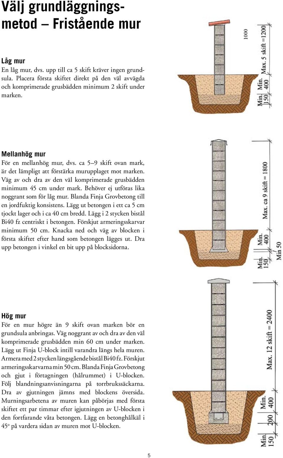 ca 5 9 skift ovan mark, är det lämpligt att förstärka murupplaget mot marken. Väg av och dra av den väl komprimerade grusbädden minimum 45 cm under mark.