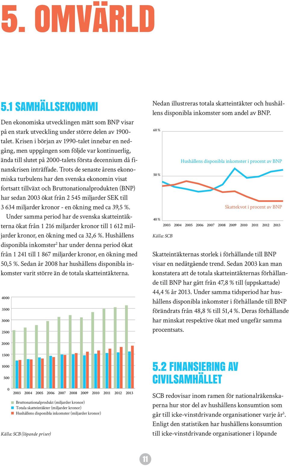 Trots de senaste årens ekonomiska turbulens har den svenska ekonomin visat fortsatt tillväxt och Bruttonationalprodukten (BNP) har sedan 2003 ökat från 2 545 miljarder SEK till 3 634 miljarder kronor