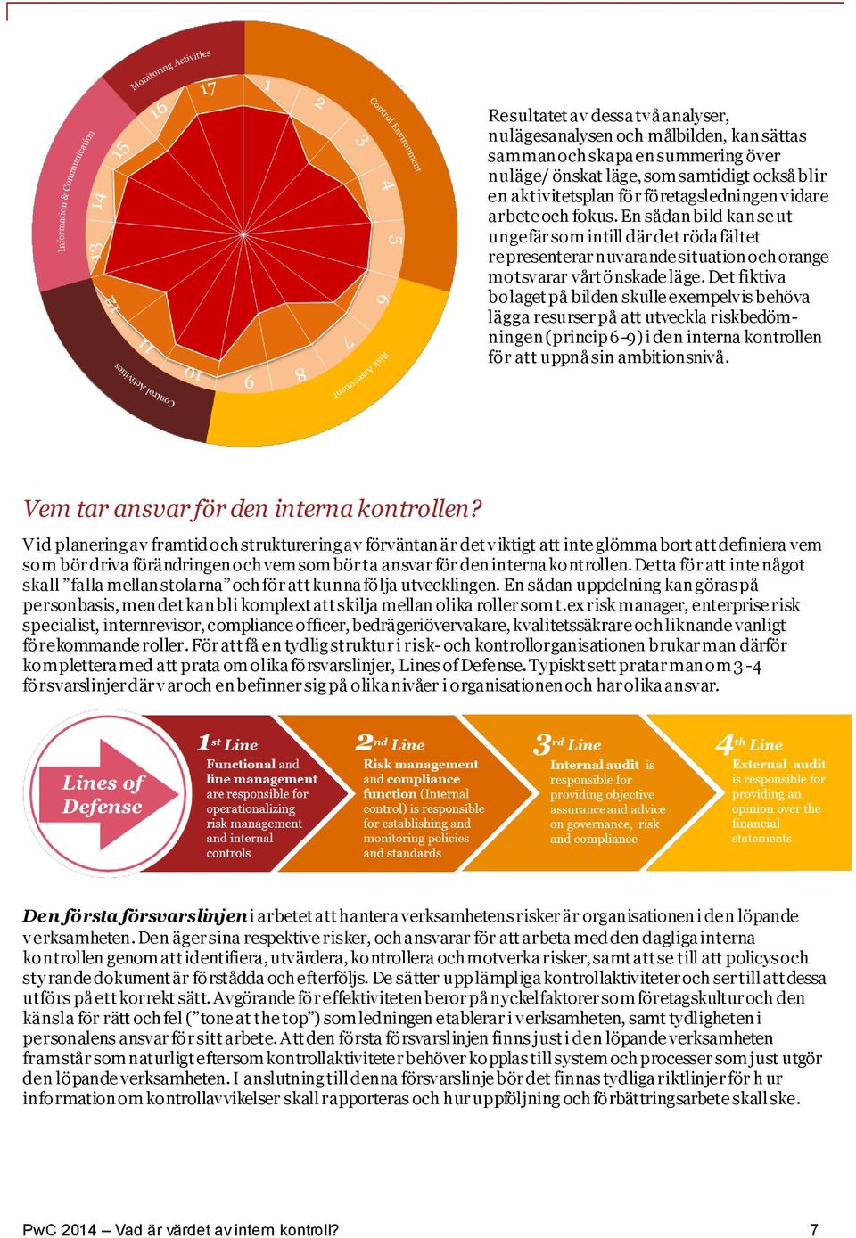 Det fiktiva bolaget på bilden skulle exempelvis behöva lägga resurser på att utveckla riskbedömningen (princip 6-9) i den interna kontrollen för att uppnå sin ambitionsnivå.