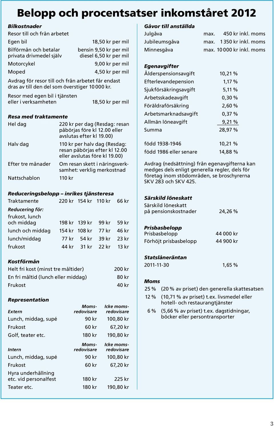 Resor med egen bil i tjänsten eller i verksamheten 18,50 kr per mil Resa med traktamente Hel dag 220 kr per dag ( Resdag : resan påbörjas före kl 12.00 eller avslutas efter kl 19.