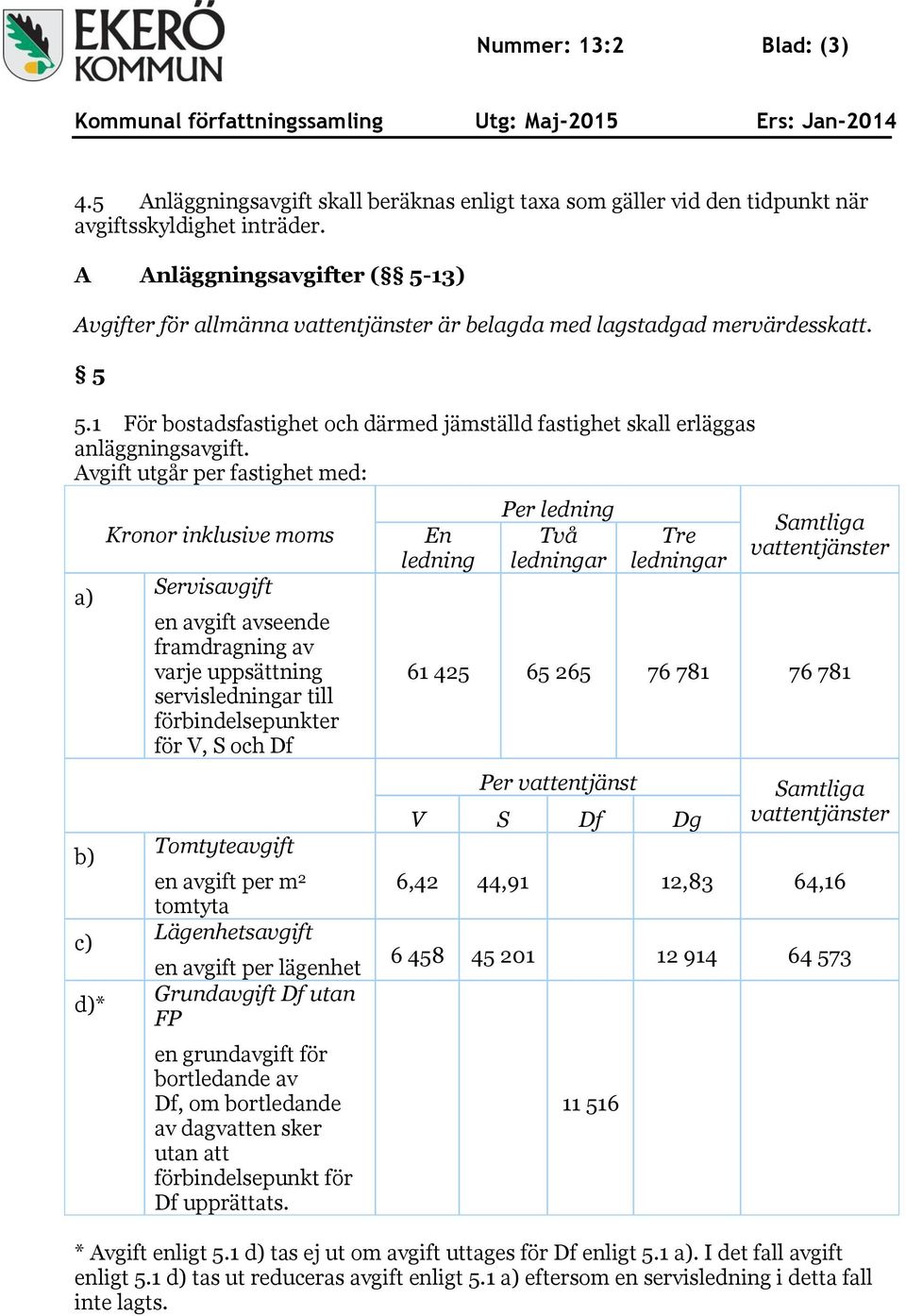 Avgift utgår per fastighet med: a) b) c) d)* Kronor inklusive moms Servisavgift en avgift avseende framdragning av varje uppsättning servisledningar till förbindelsepunkter för V, S och Df