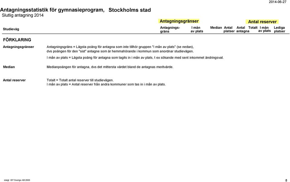 I mån = Lägsta poäng för antagna som tagits in i mån, t ex sökande med sent inkommet ändringsval.