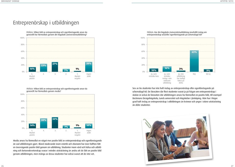 Mycket negativ 28% Ingen åsikt 2 1 Ja, som enstaka kurs 16% Ja, som enstaka inslag i min ordinarie utbildning 3% Ja, min utbildning har tydligt fokus på detta Nej 9% Vet ej 10 8 FrÅgA: Vilken bild av