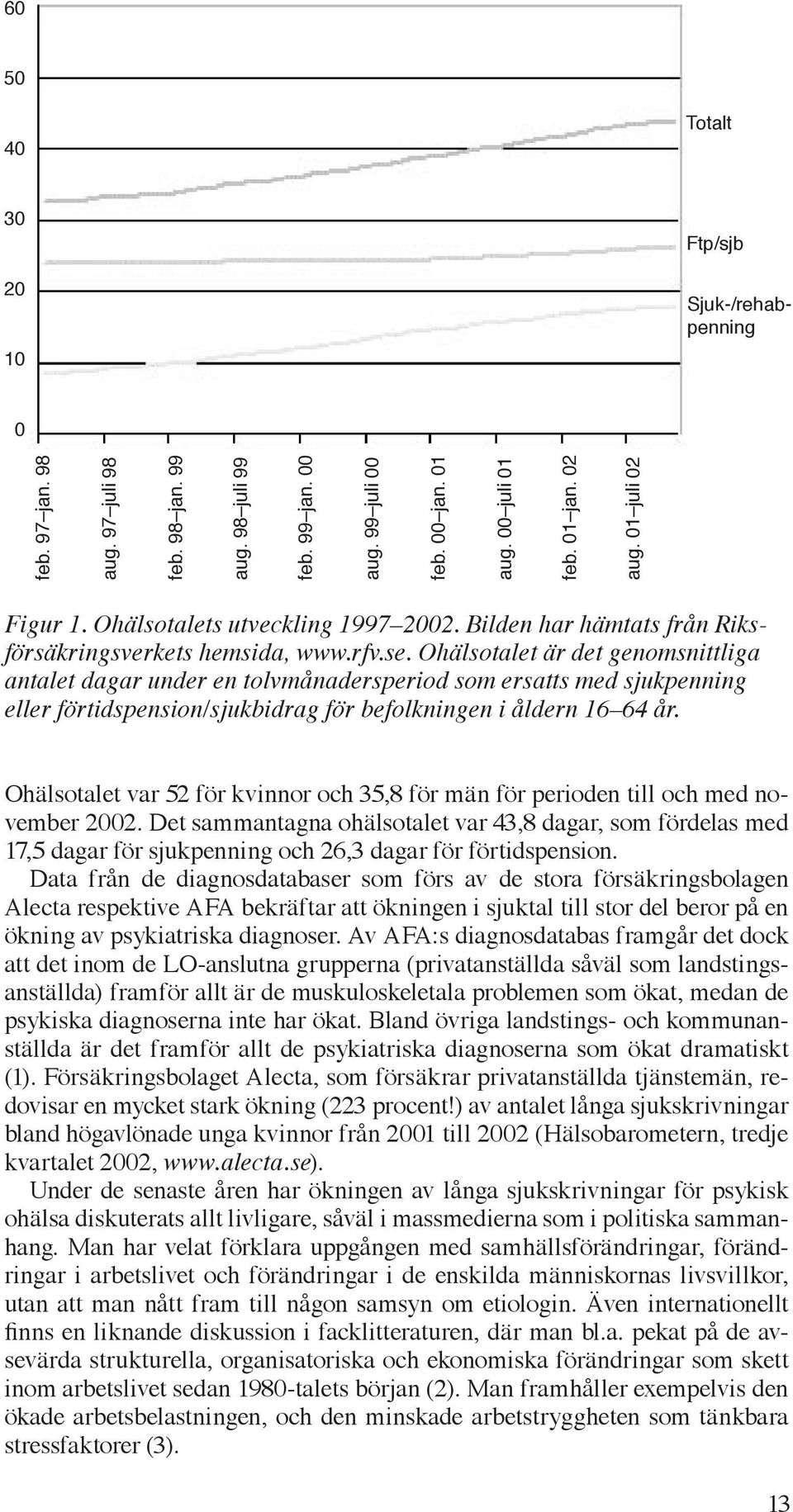 Ohälsotalet är det genomsnittliga antalet dagar under en tolvmånadersperiod som ersatts med sjukpenning eller förtidspension/sjukbidrag för befolkningen i åldern 16 64 år.