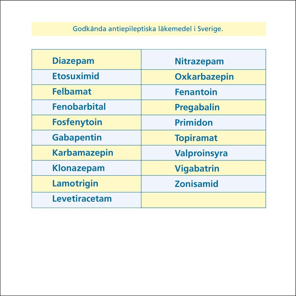 Karbamazepin Klonazepam Lamotrigin Levetiracetam Nitrazepam