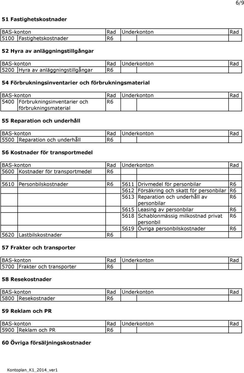 Personbilskostnader R6 5611 Drivmedel för personbilar R6 5612 Försäkring och skatt för personbilar R6 5613 Reparation och underhåll av R6 personbilar 5615 Leasing av personbilar R6 5618