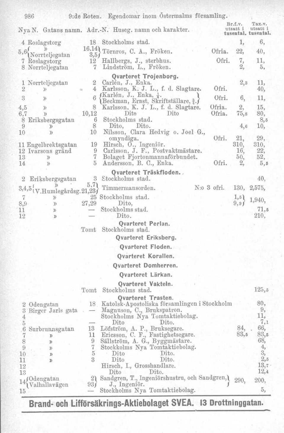 l4} 3,5 T" ornros, C. A., F roook en. 12 Hallbergs. J., sterbhus. 7 Lindström, L., Fröken. Qvarteret Trojenborg. 2 Carlen, J., Enka. 4 Karlsson, K. J. L., f. d. Slagbare. 6 {Karlen, J.