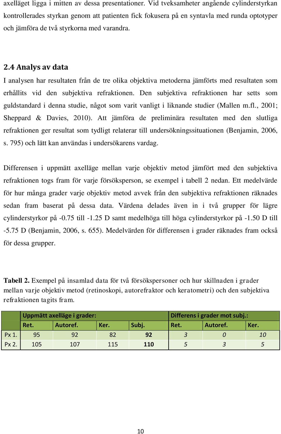 4 Analys av data I analysen har resultaten från de tre olika objektiva metoderna jämförts med resultaten som erhållits vid den subjektiva refraktionen.