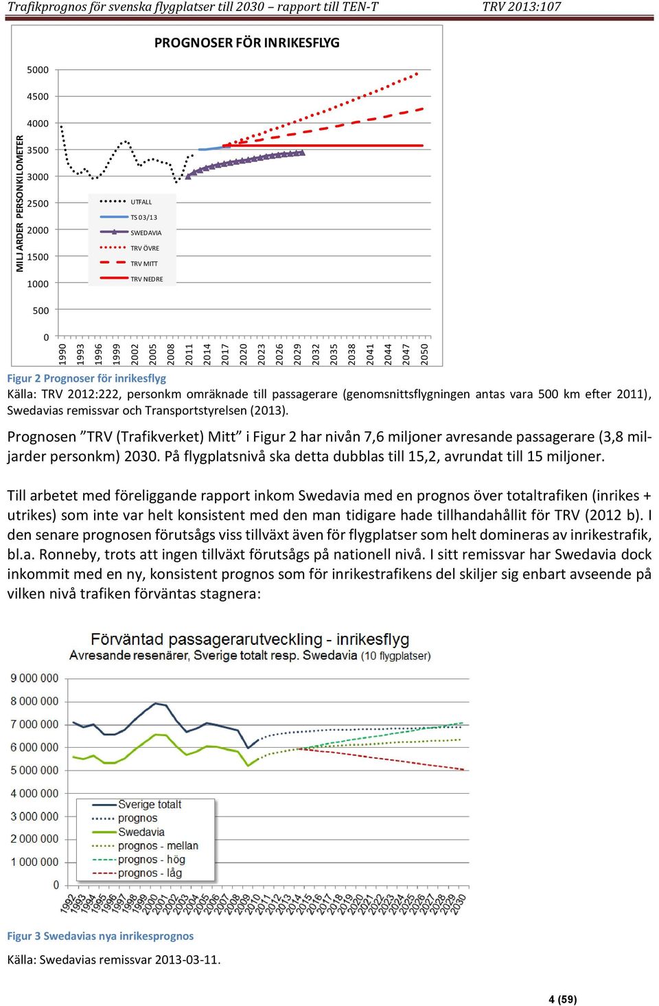 211), Swedavias remissvar och Transportstyrelsen (213). Prognosen (Trafikverket) Mitt i Figur 2 har nivån 7,6 miljoner avresande passagerare (3,8 miljarder personkm) 23.