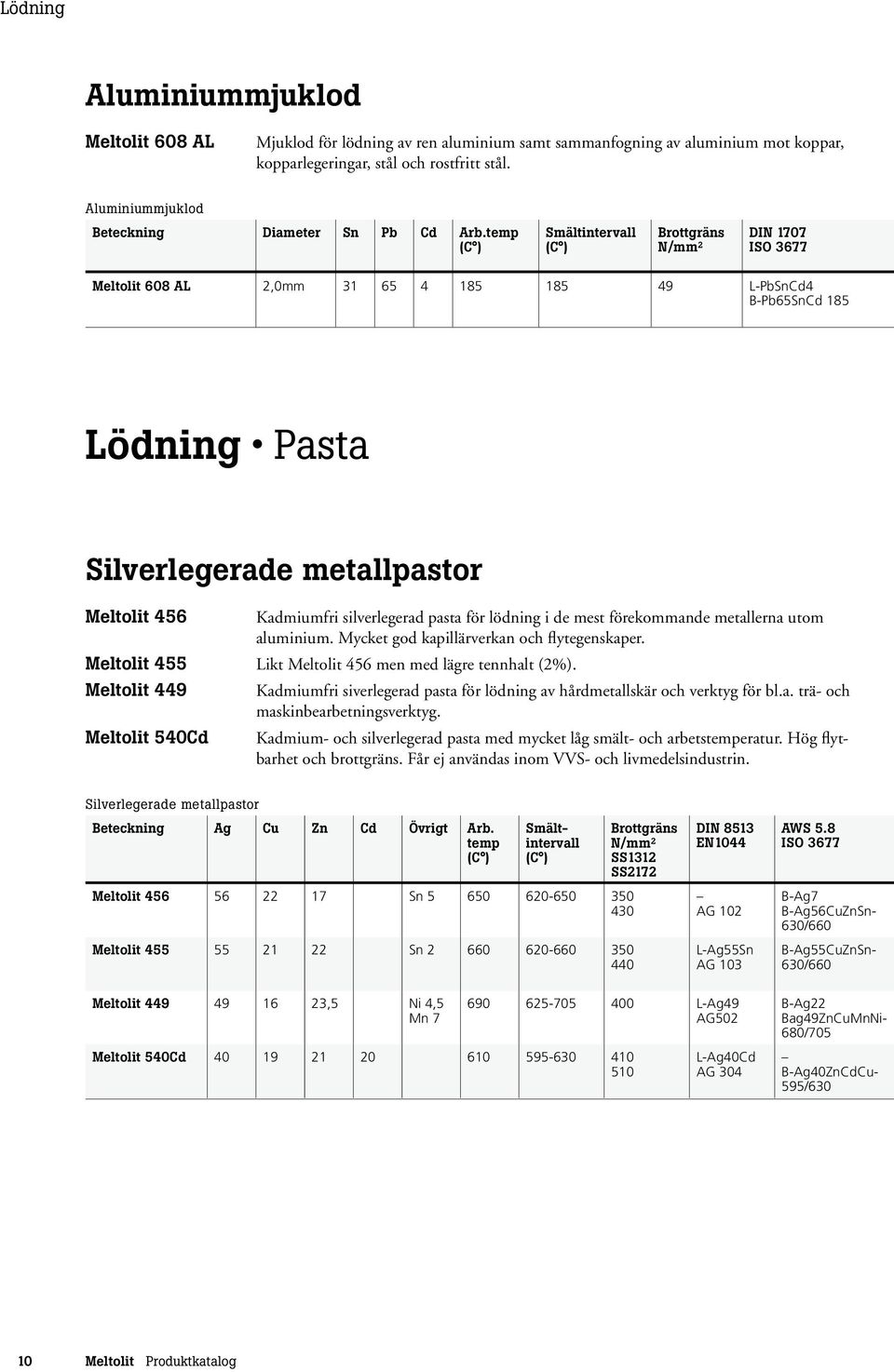 mest förekommande metallerna utom aluminium. Mycket god kapillärverkan och flytegenskaper. 455 Likt 456 men med lägre tennhalt (2%).