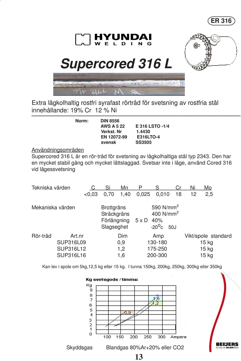 Svetsar inte i läge, använd Cored 316 vid lägessvetsning Tekniska värden C Si Mn P S Cr Ni Mo <0,03 0,70 1,40 0,025 0,010 18 12 2,5 Mekaniska värden Brottgräns 590 N/mm 2 Sträckgräns 400 N/mm 2