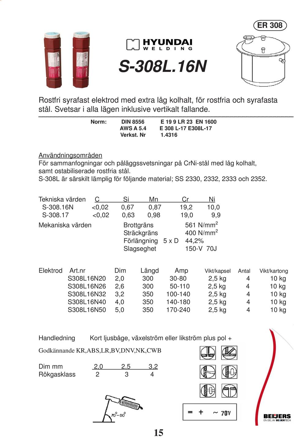 S-308L är särskilt lämplig för följande material; SS 2330, 2332, 2333 och 2352. Tekniska värden C Si Mn Cr Ni S-308.16N <0,02 0,67 0,87 19,2 10,0 S-308.