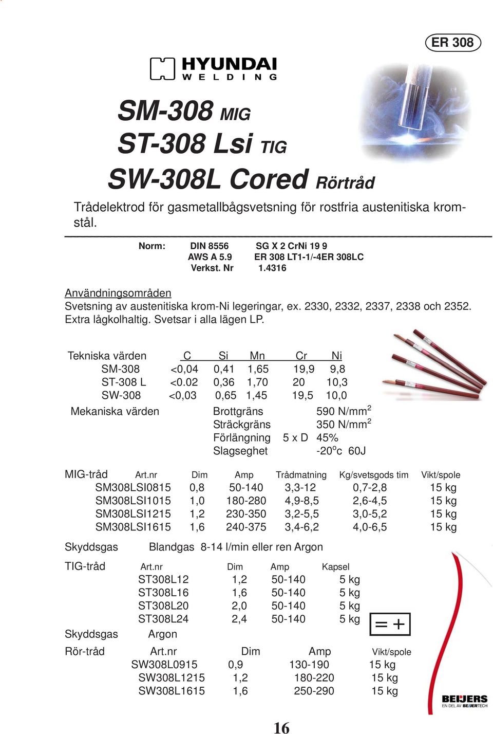 Tekniska värden C Si Mn Cr Ni SM-308 <0,04 0,41 1,65 19,9 9,8 ST-308 L <0.