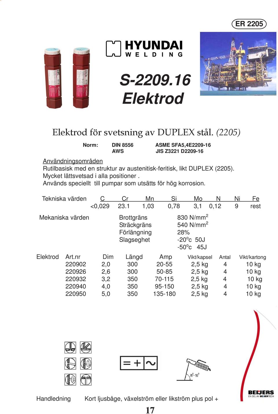 Används speciellt till pumpar som utsätts för hög korrosion. Tekniska värden C Cr Mn Si Mo N Ni Fe <0,029 23.