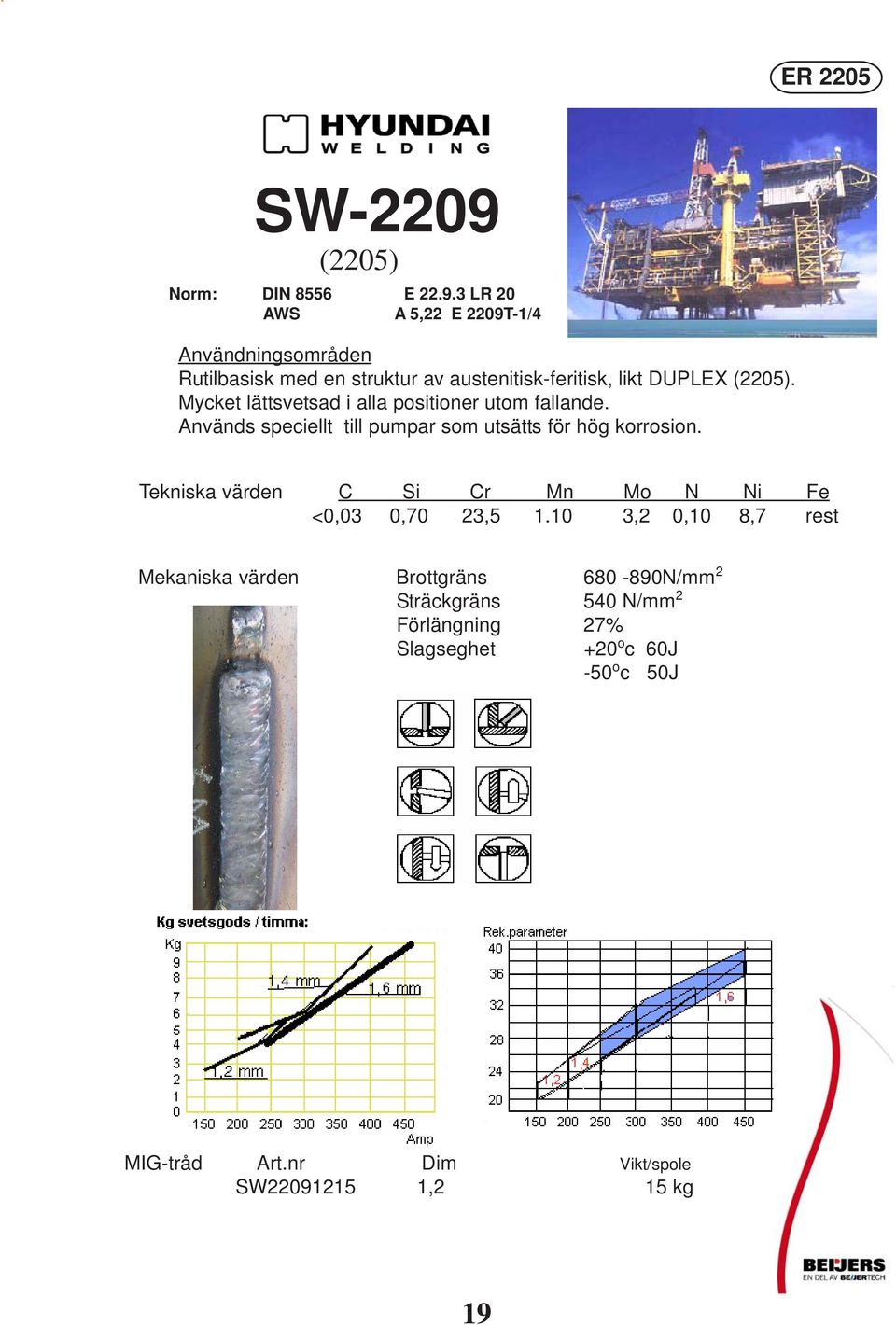 Tekniska värden C Si Cr Mn Mo N Ni Fe <0,03 0,70 23,5 1.