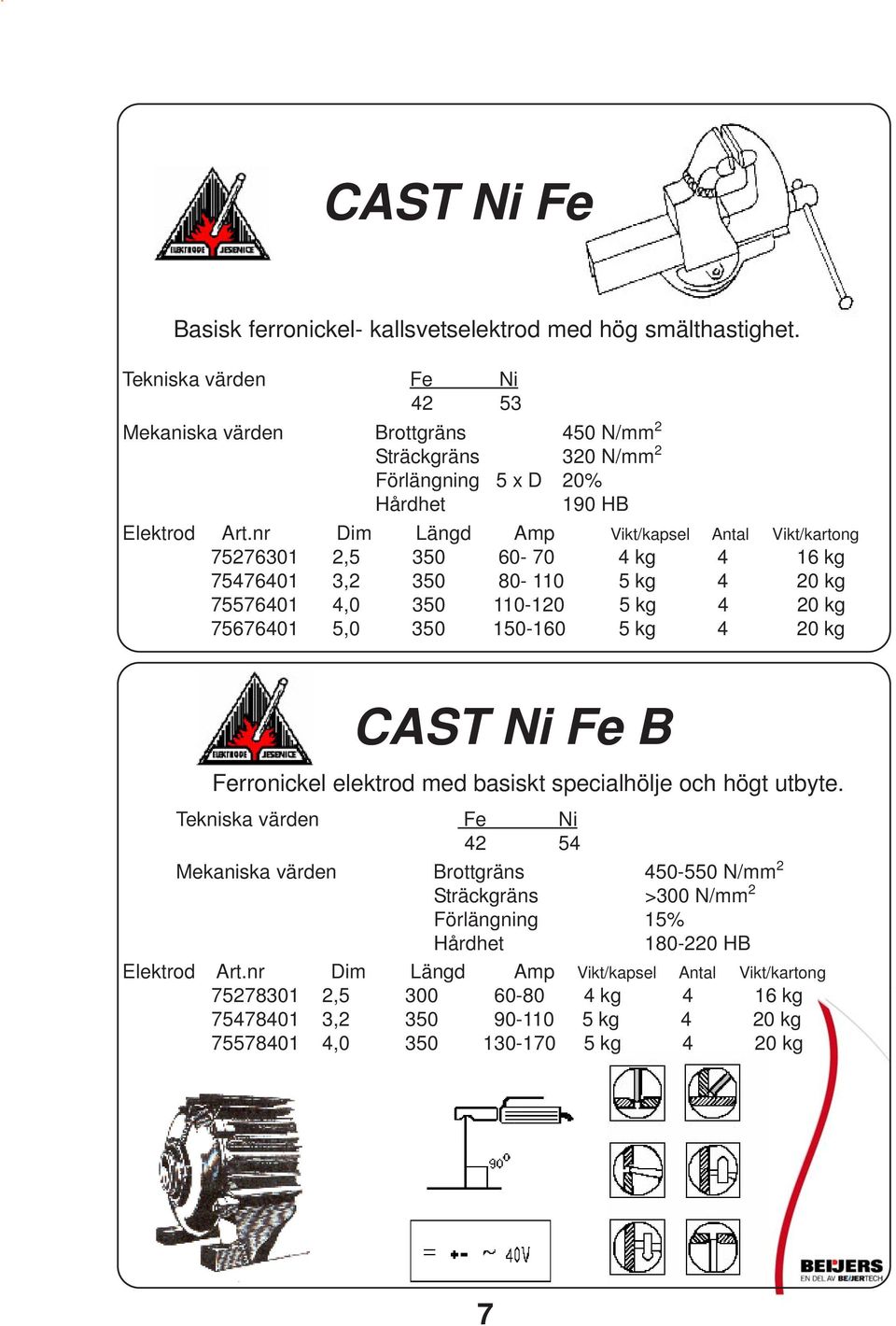 nr Dim Längd Amp Vikt/kapsel Antal Vikt/kartong 75276301 2,5 350 60-70 4 kg 4 16 kg 75476401 3,2 350 80-110 5 kg 4 20 kg 75576401 4,0 350 110-120 5 kg 4 20 kg 75676401 5,0 350 150-160 5 kg 4 20 kg