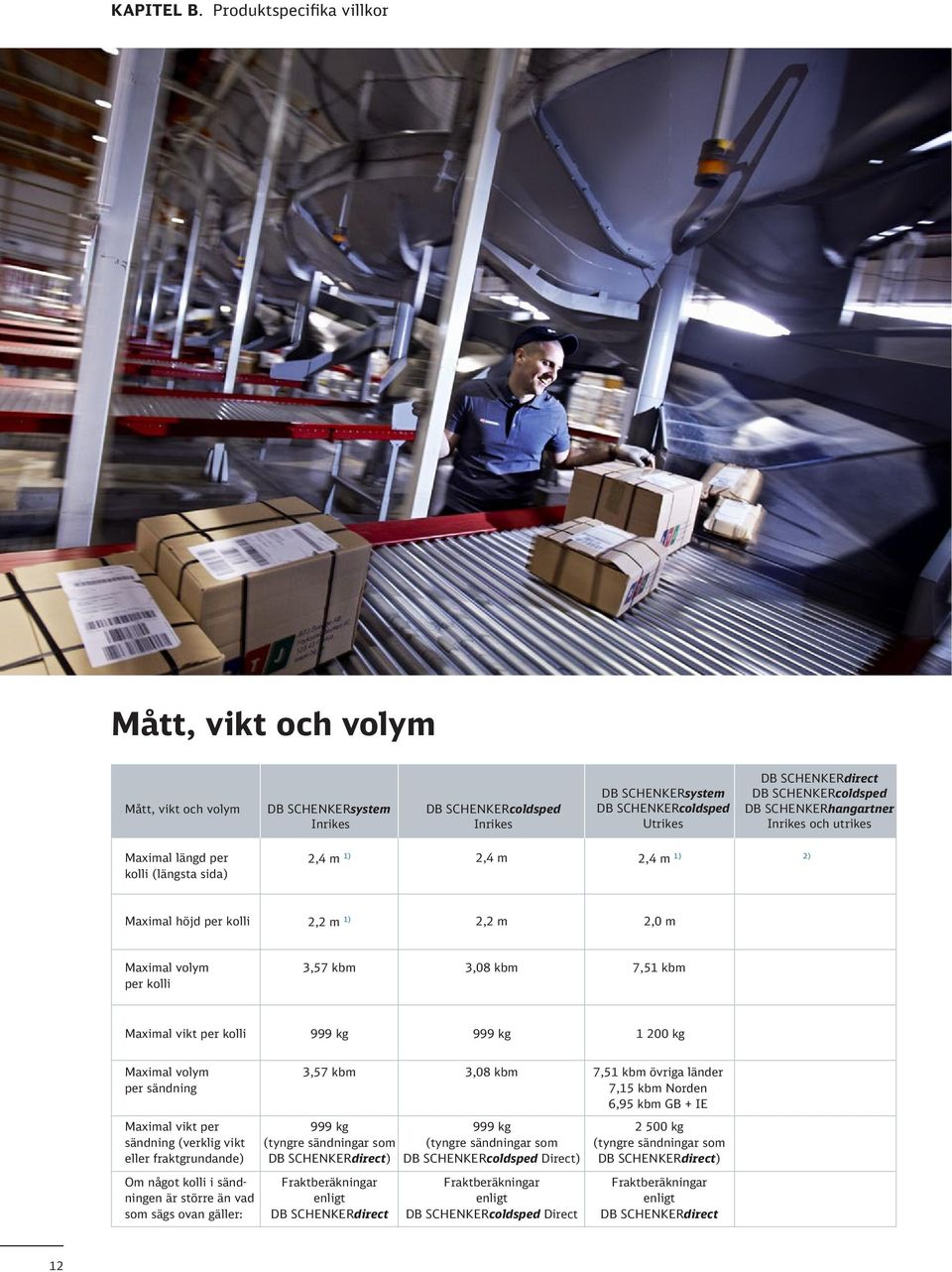 SCHENKERcoldsped DB SCHENKERhangartner Inrikes och utrikes Maximal längd per kolli (längsta sida) 2,4 m 1) 2,4 m 1) 2) 2,4 m Maximal höjd per kolli 2,2 m 1) 2,2 m 2,0 m Maximal volym per kolli 3,57