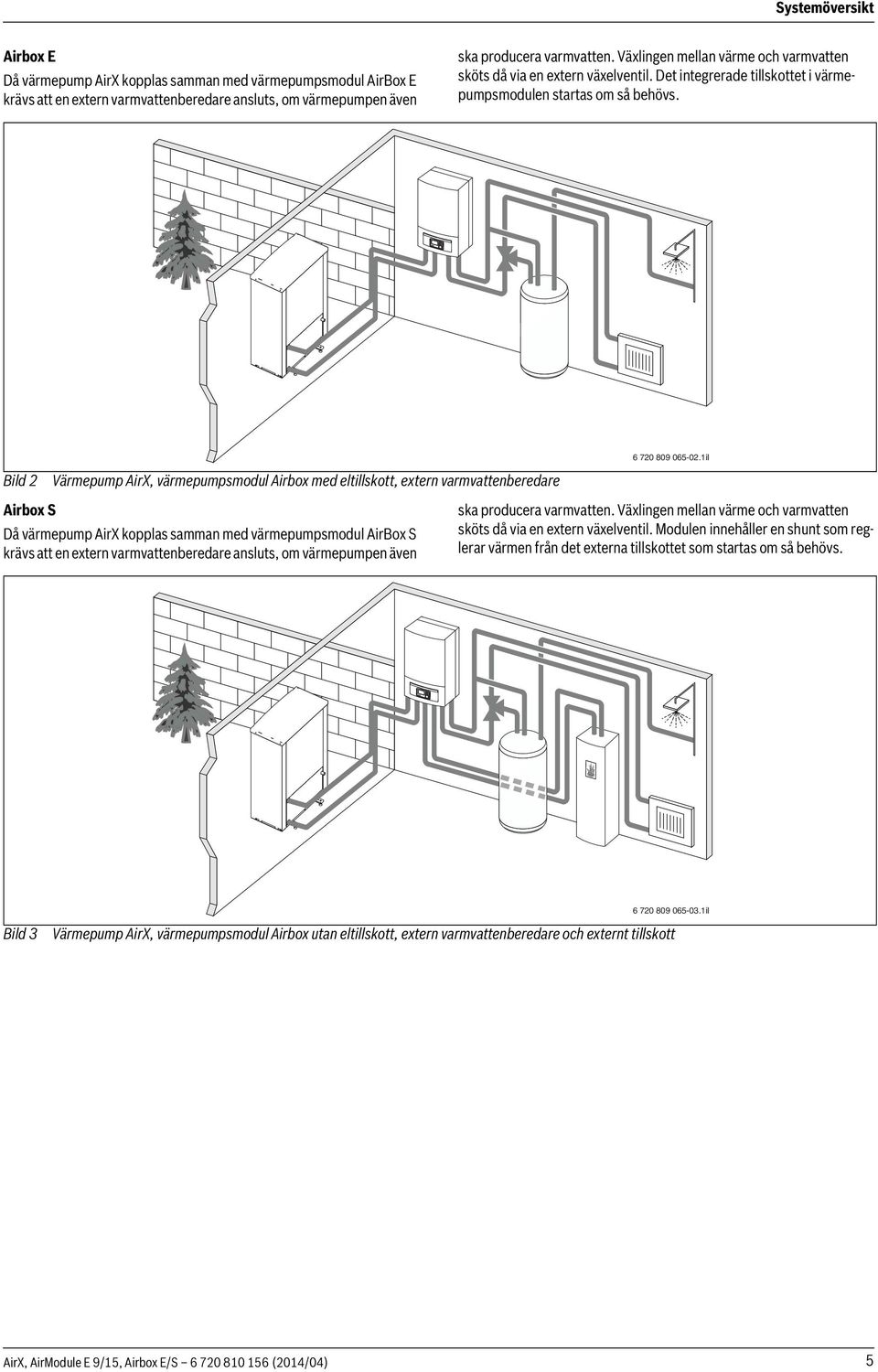 Bild 2 Värmepump AirX, värmepumpsmodul Airbox med eltillskott, extern varmvattenberedare Airbox S Då värmepump AirX kopplas samman med värmepumpsmodul AirBox S krävs att en extern varmvattenberedare